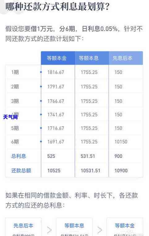 信用卡协商分期不了怎么办-信用卡协商分期不了怎么办呢