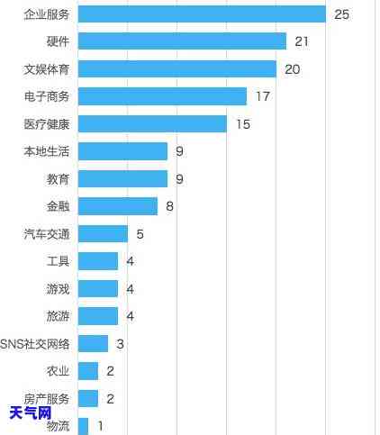 州上街区代还信用卡服务：电话、地点全攻略