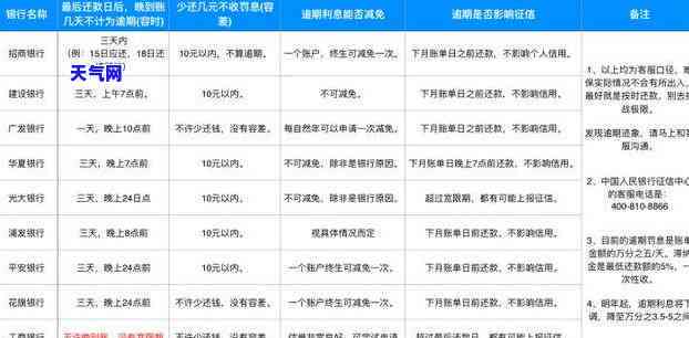 民生信用卡中心的人员-民生信用卡中心的人员是真的吗