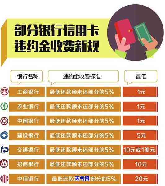 用信用卡支付后怎么还钱，信用卡支付后的还款指南：如何轻松管理您的债务？