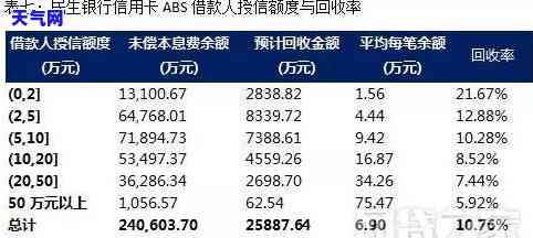 兴业信用卡怎么还逾期账单-兴业信用卡怎么还逾期账单的钱