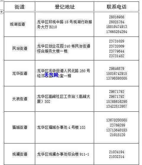 可以用信用卡额度还花呗吗，探讨：能否使用信用卡额度偿还花呗？