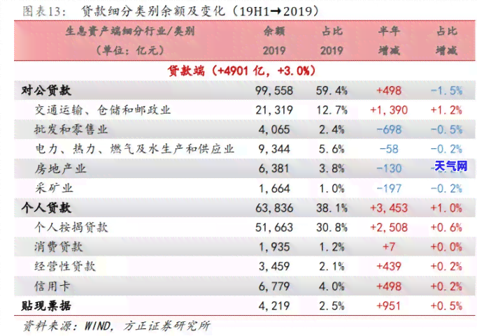 信用卡逾期2天没还-信用卡逾期2天没还会怎么样