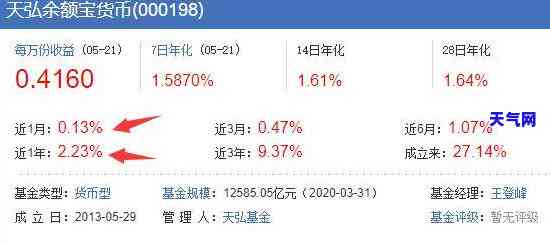 办信用卡多久能用到钱，信用卡申请后多久可以使用？