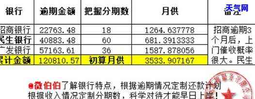 发协商信用卡谈不下来-发协商信用卡谈不下来钱怎么办