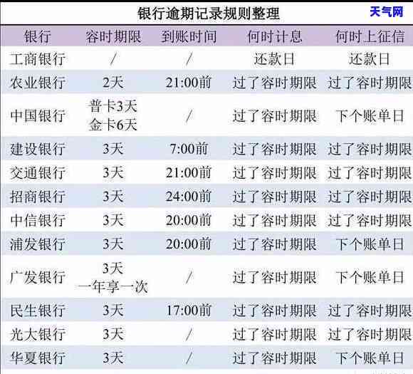 信用卡10块钱逾期，信用卡逾期10元：小金额也能影响信用记录！