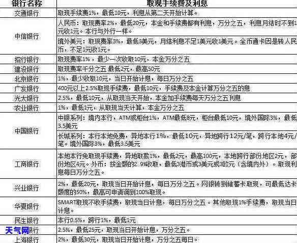 信用卡罪银行几次会被起诉，信用卡罪：银行需要多少次才会向法院提起诉讼？