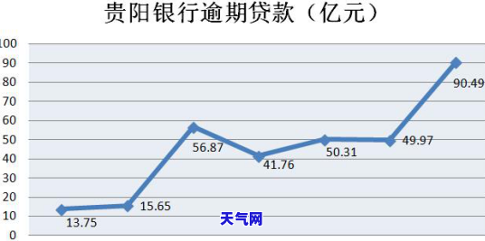 拿微信怎么还信用卡-拿微信怎么还信用卡的钱