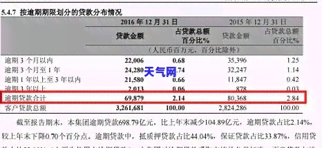 拿微信怎么还信用卡-拿微信怎么还信用卡的钱