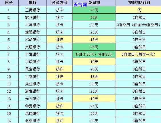 怎么给他行信用卡还款，如何给他人进行信用卡还款？详细步骤解析