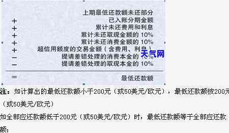 信用卡逾期后每月还1000块：影响与解决方法