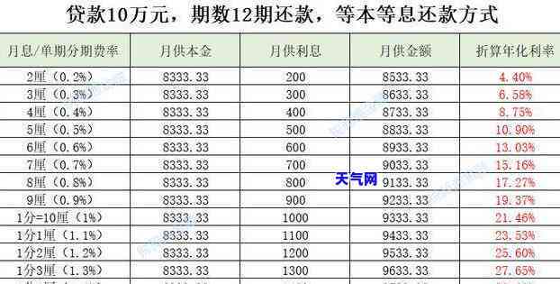 怎么提前还款信用卡，轻松掌握：信用卡提前还款的步骤与技巧