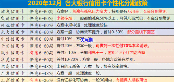 怎么样规划还信用卡，聪明还款：有效规划你的信用卡还款策略