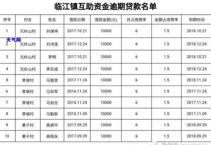 借信用卡的钱还信用卡，如何用信用卡还款：借信用卡的钱还信用卡的正确方法