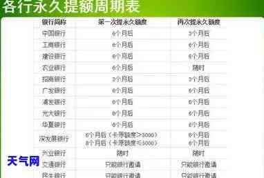 信用卡协商：正确方法与技巧