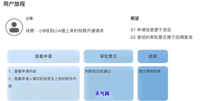 如何和信用卡协商，掌握这些技巧，成功与信用卡公司协商还款计划