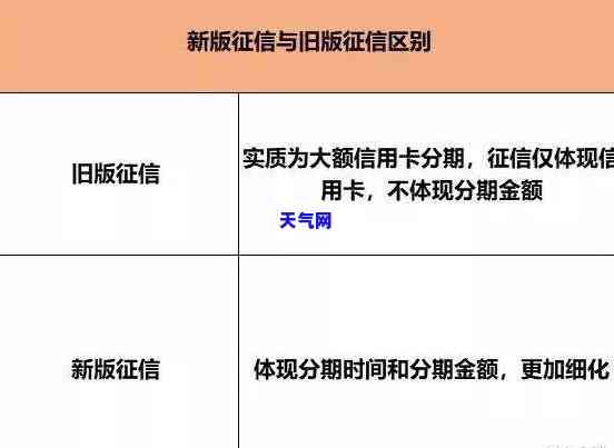 如何和信用卡协商，掌握这些技巧，成功与信用卡公司协商还款计划