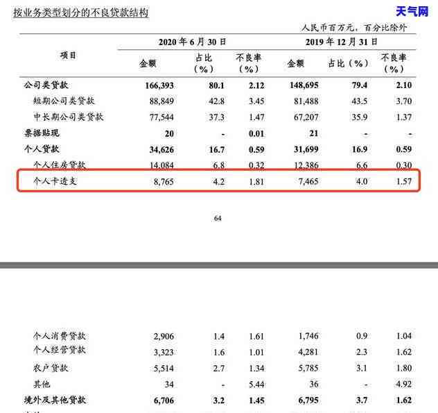 信用卡11万逾期起诉判几年，信用卡11万逾期未还，可能会面临什么法律后果？