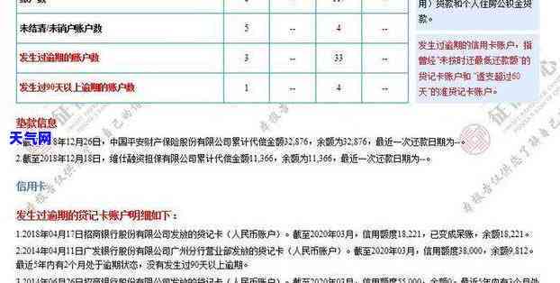 信用卡没消费怎么还逾期的钱，信用卡未使用却产生逾期，该如何还款？