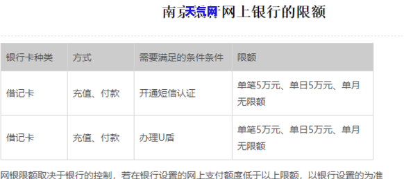 中行信用卡每月多还多少钱，揭秘中行信用卡每月还款金额的变化：你可能会多付多少钱？