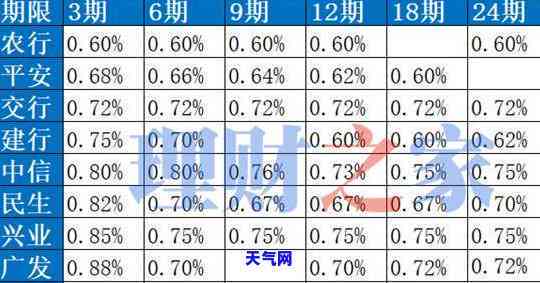 如何有效与建行协商还款？联系电话在此！