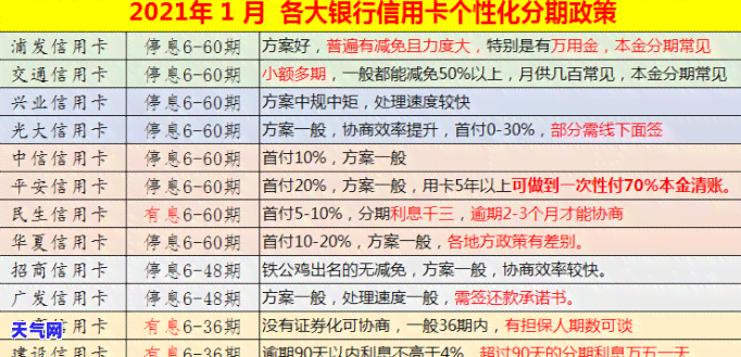 信用卡逾期两天有影响吗？后果及解决办法全解析