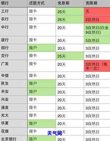 跟信用卡协商打哪个电话，如何与银行协商信用卡问题？拨打这个电话号码即可！