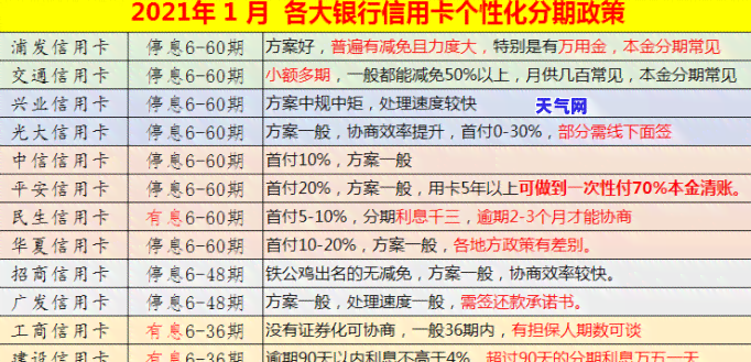 兴业银行分期还款申请指南：详细步骤与额度查询