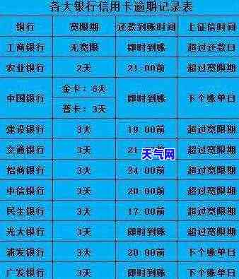 发信用卡协商多久有结果啊，解答疑惑：发信用卡协商还款需要多长时间才能得到结果？