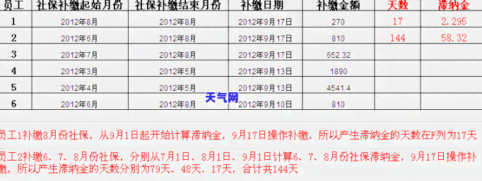 发信用卡协商多久有结果啊，解答疑惑：发信用卡协商还款需要多长时间才能得到结果？