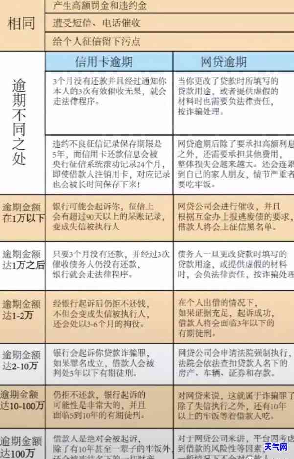 去信用卡中心协商，如何有效地与信用卡中心进行协商