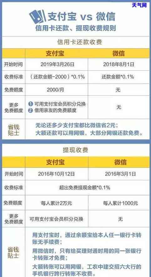 中信信用卡协商还款电话，如何联系中信信用卡协商还款？官方电话在此！