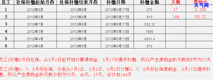 如何期还信用卡：方法与技巧详解