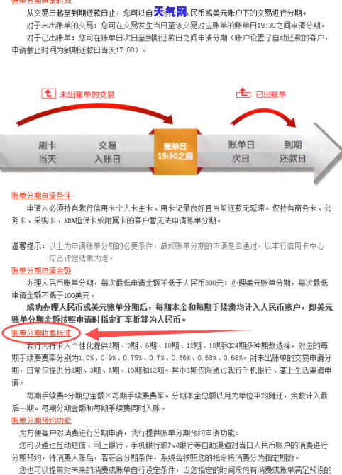 信用卡发逾期自己可以协商吗，如何与发银行协商信用卡逾期问题？