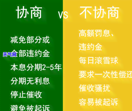 信用卡协商退还手续费-信用卡协商退还手续费怎么算