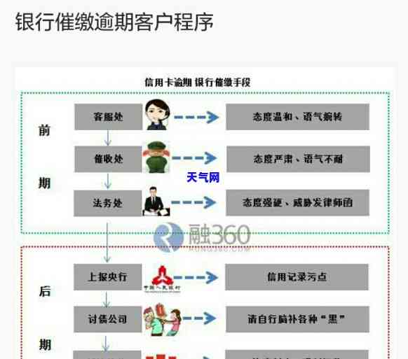 打工商银行信用卡协商还款，如何与工商银行协商信用卡还款？