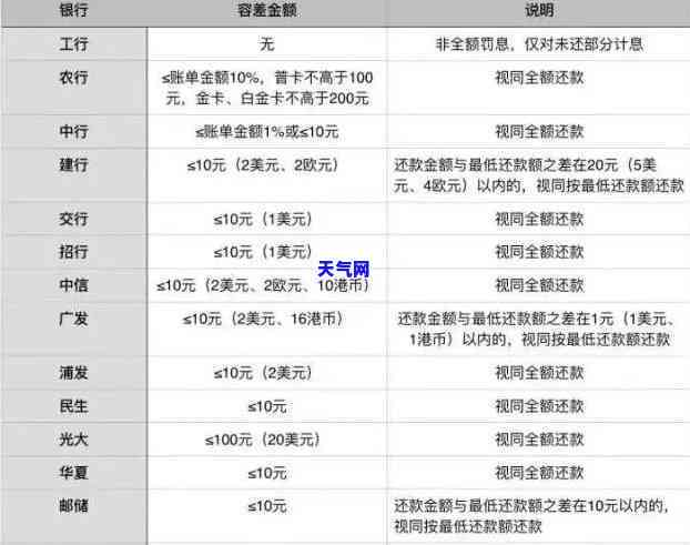 做信用卡，掌握有效技巧，成功进行信用卡！