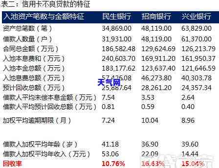 浦发信用卡最近打电话是真的吗，真相揭秘：浦发信用卡真的在进行电话吗？