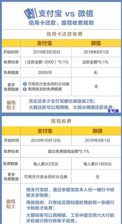 信用卡逾期部分分期是否仍有利息？计算方法及金额解析