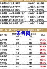 邮政信用卡5000元分期付款：12期利息多少？24期每期还款额是多少？