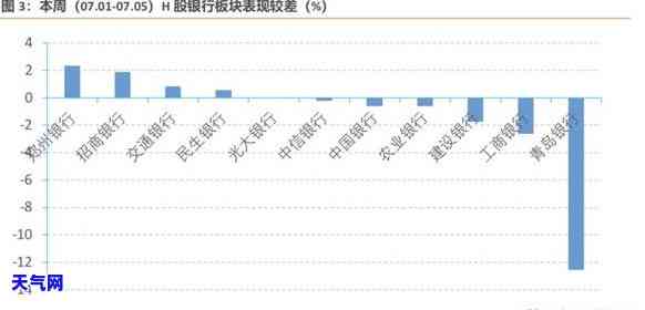 信用卡款15万怎么还-信用卡款15万怎么还款最划算