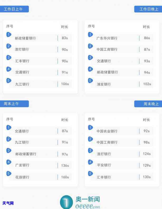 信用卡代还表格模板怎么写，如何撰写信用卡代还表格模板？步骤详解