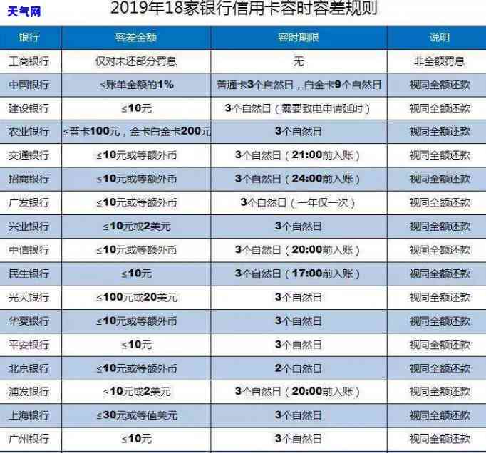 还信用卡多久算逾期？了解信用卡逾期还款的规定