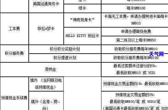 欠信用卡44万如果还-欠信用卡44万如果还清怎么办