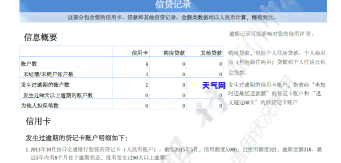 信用卡忘记还全额计息-信用卡忘记还全额计息怎么办