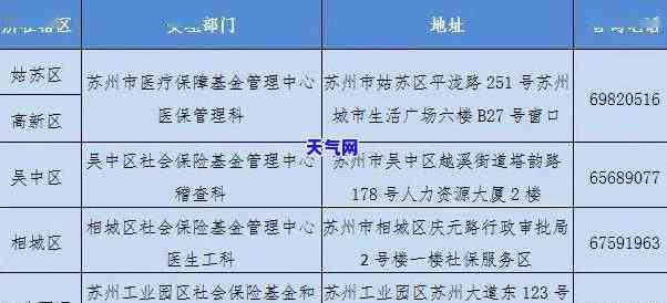 天津代还信用卡助贷-天津代还信用卡助贷公司