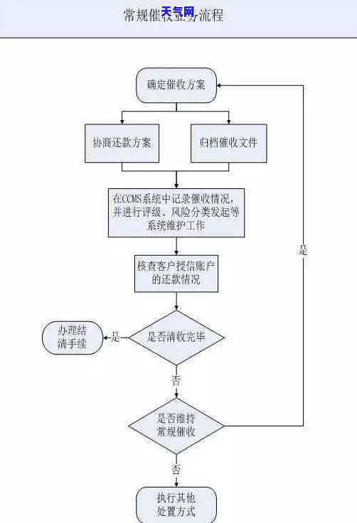 2021年信用卡逾期上门，警惕！2021年信用卡逾期，上门成为常态！