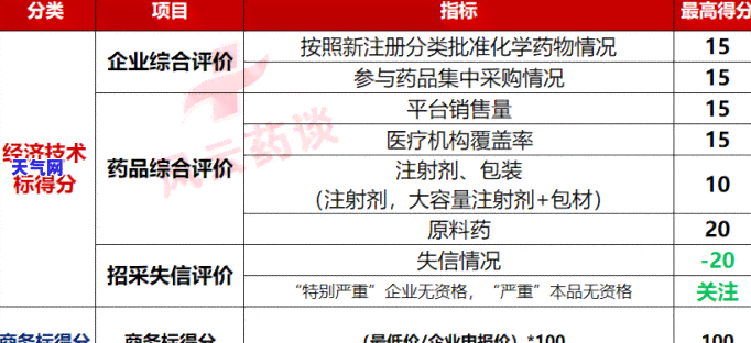 工行的信用卡逾期怎么协商，如何与工行协商解决信用卡逾期问题？