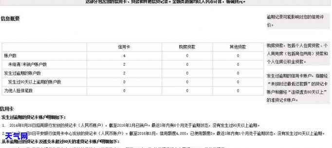 欠信用卡逾期后怎么还，信用卡逾期还款攻略：如何妥善处理欠款问题？