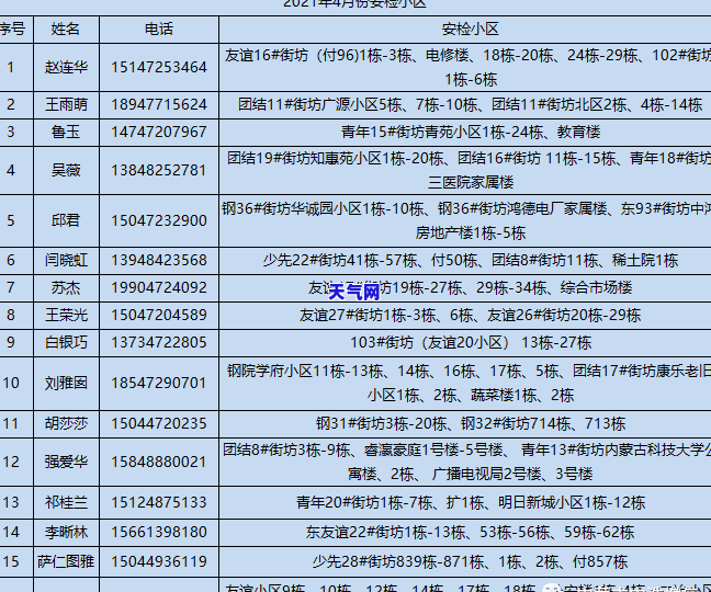 被信用卡起诉后会怎样，信用卡逾期未还，可能会面临的法律后果：被起诉后的处理方式